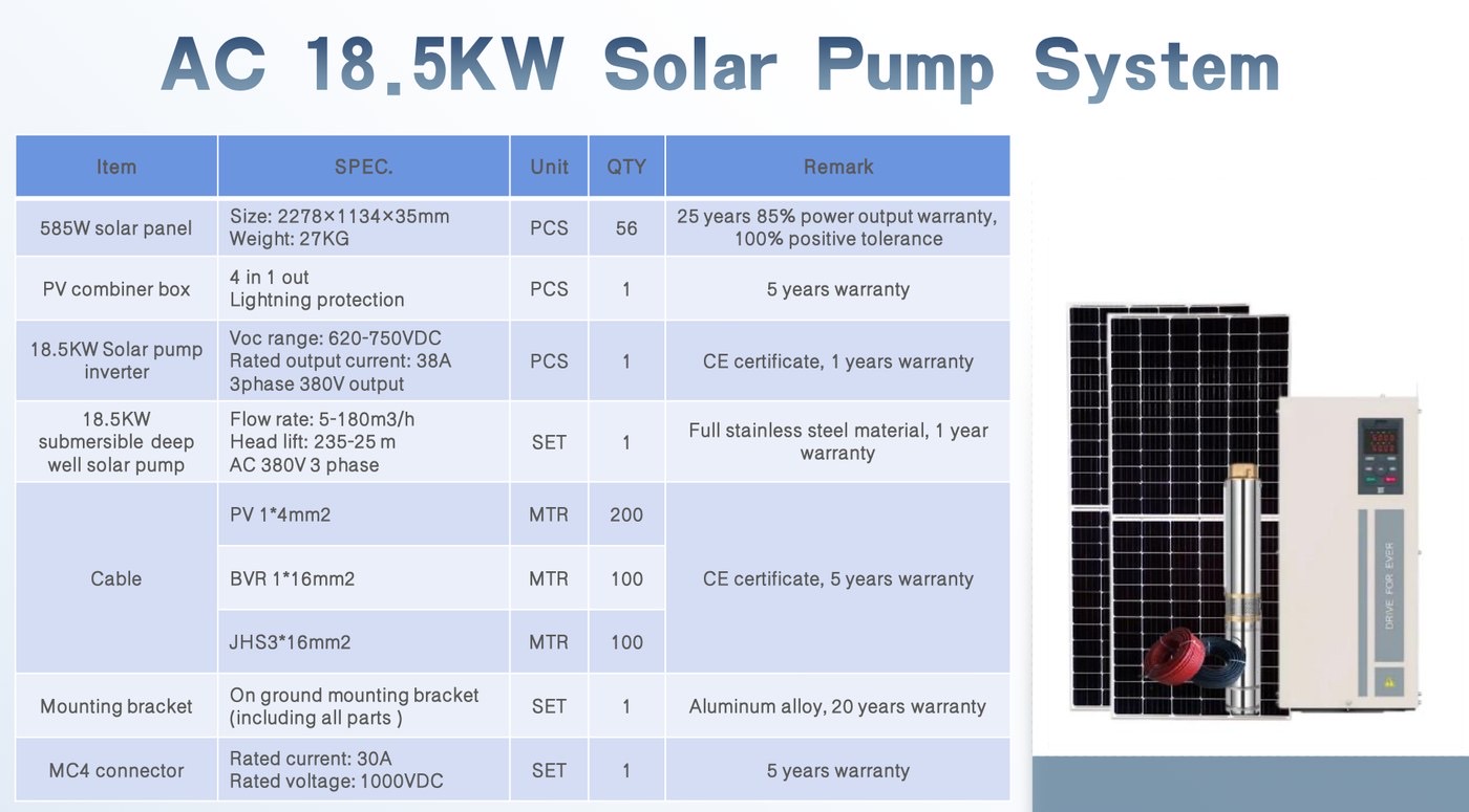 18.5KW solar pump system configuration example