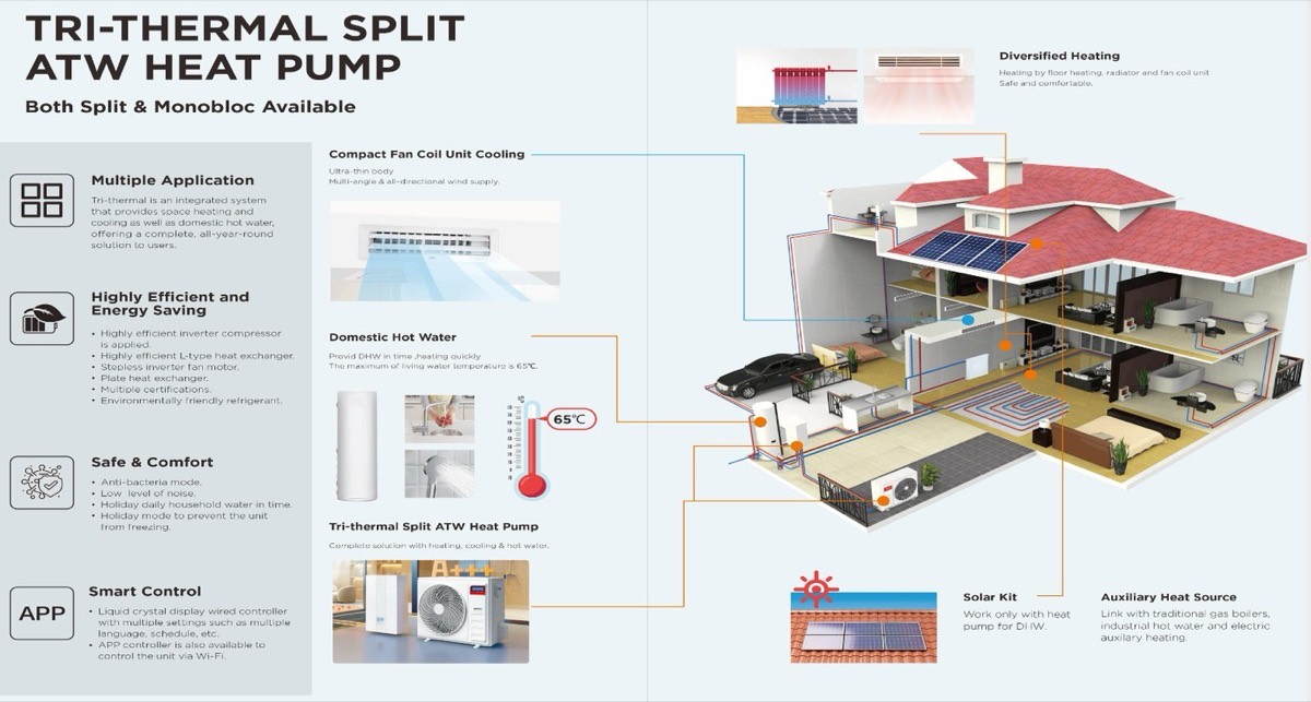 Solar air conditioner