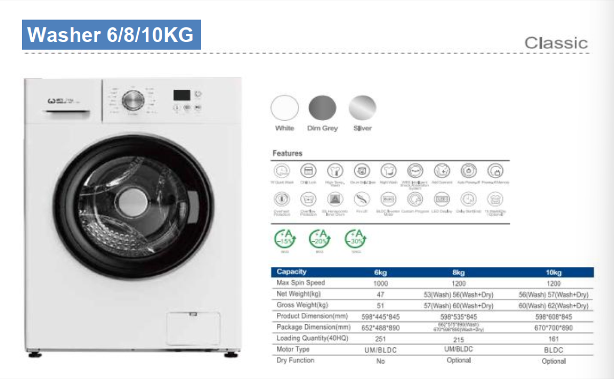 Washing machine product sheet